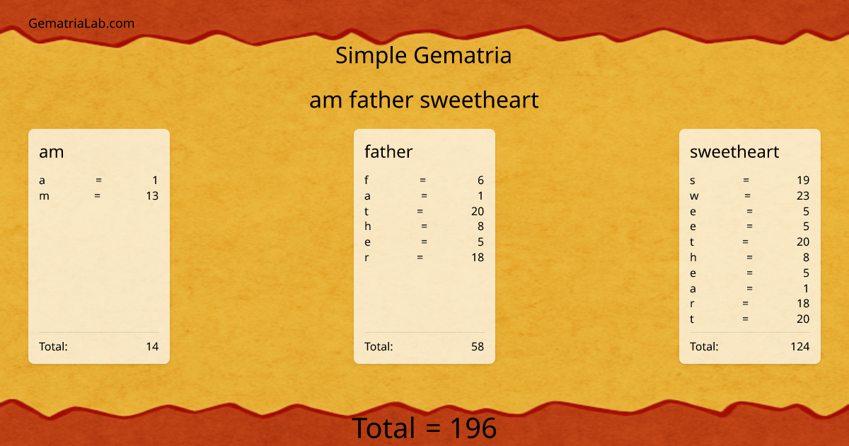 am father sweetheart in simple Gematria